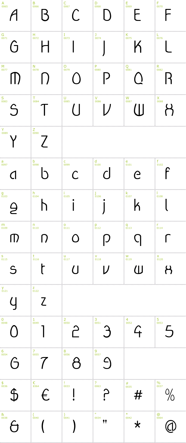 Character Mini-Map: Wanda font