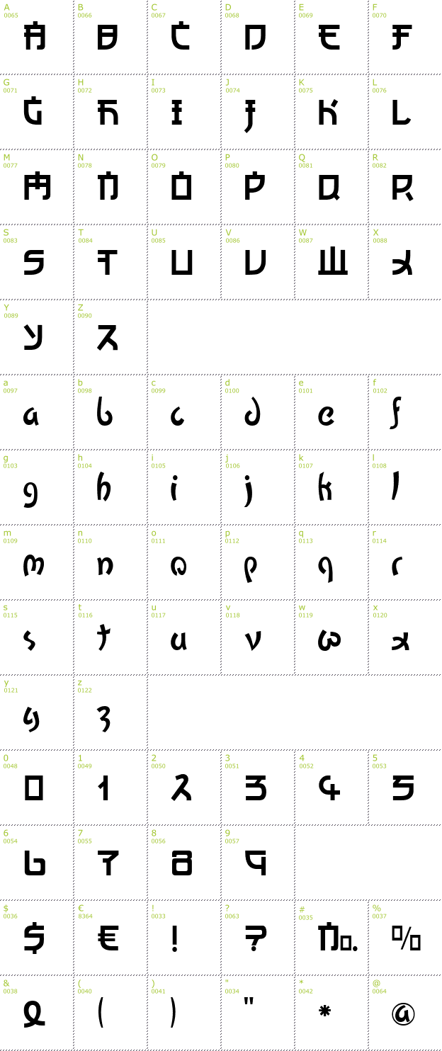 Character Mini-Map: Kato font