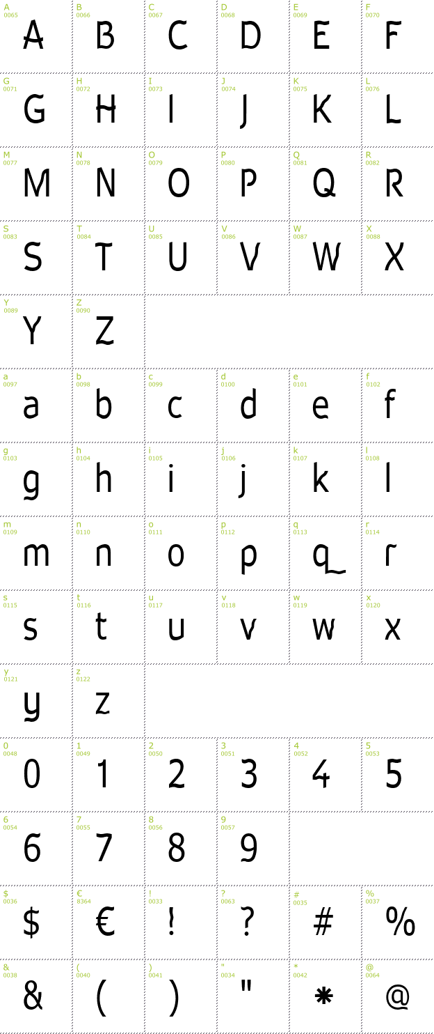 Character Mini-Map: Waverley font