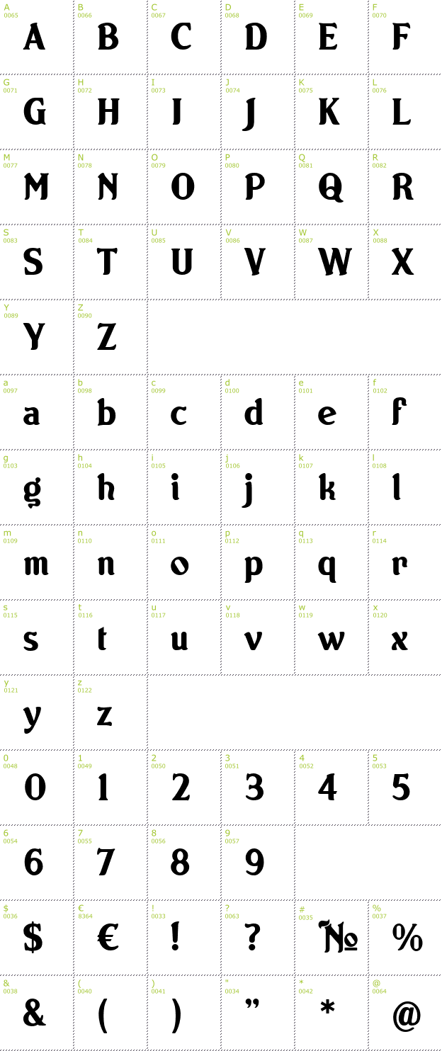 Character Mini-Map: Norton font