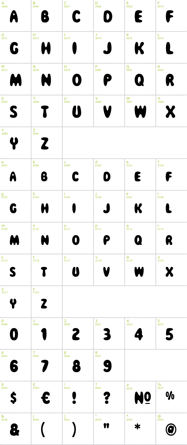 Character Mini-Map: Magical Mystery Tour font