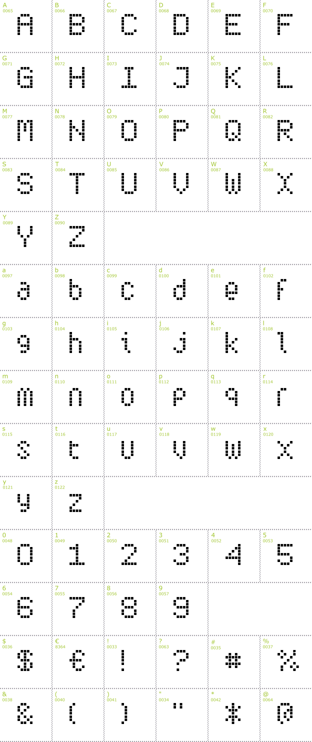 Character Mini-Map: Subway Ticker font