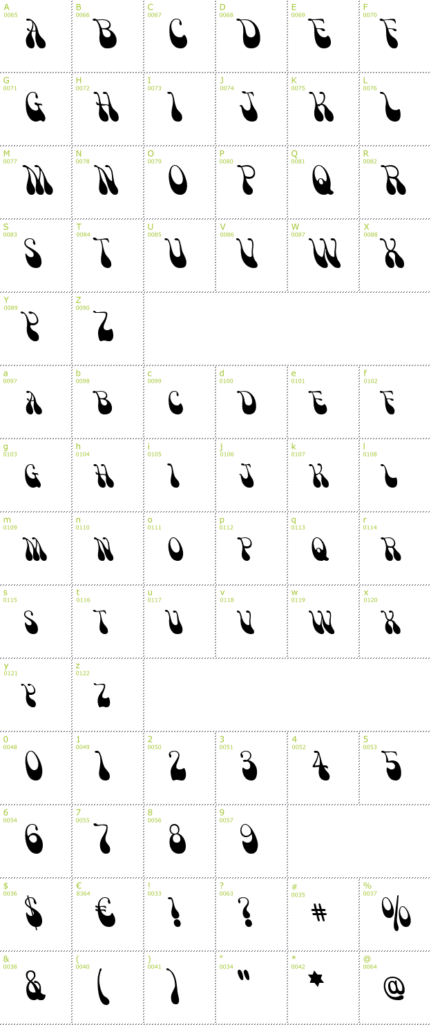 Character Mini-Map: Victor Moscoso font