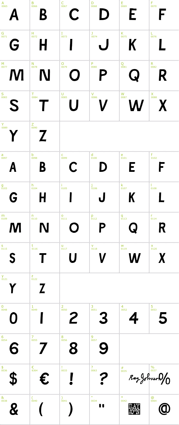 Character Mini-Map: Ray Johnson font