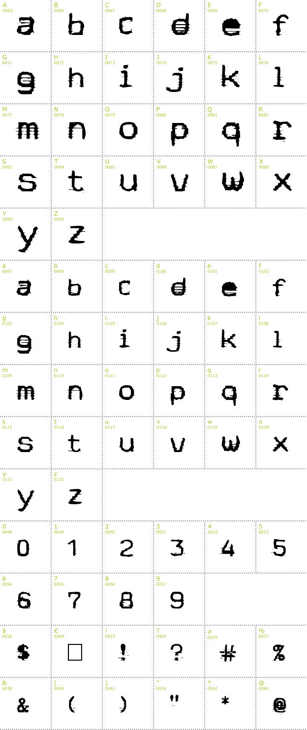 Character Mini-Map: Stock Quote font