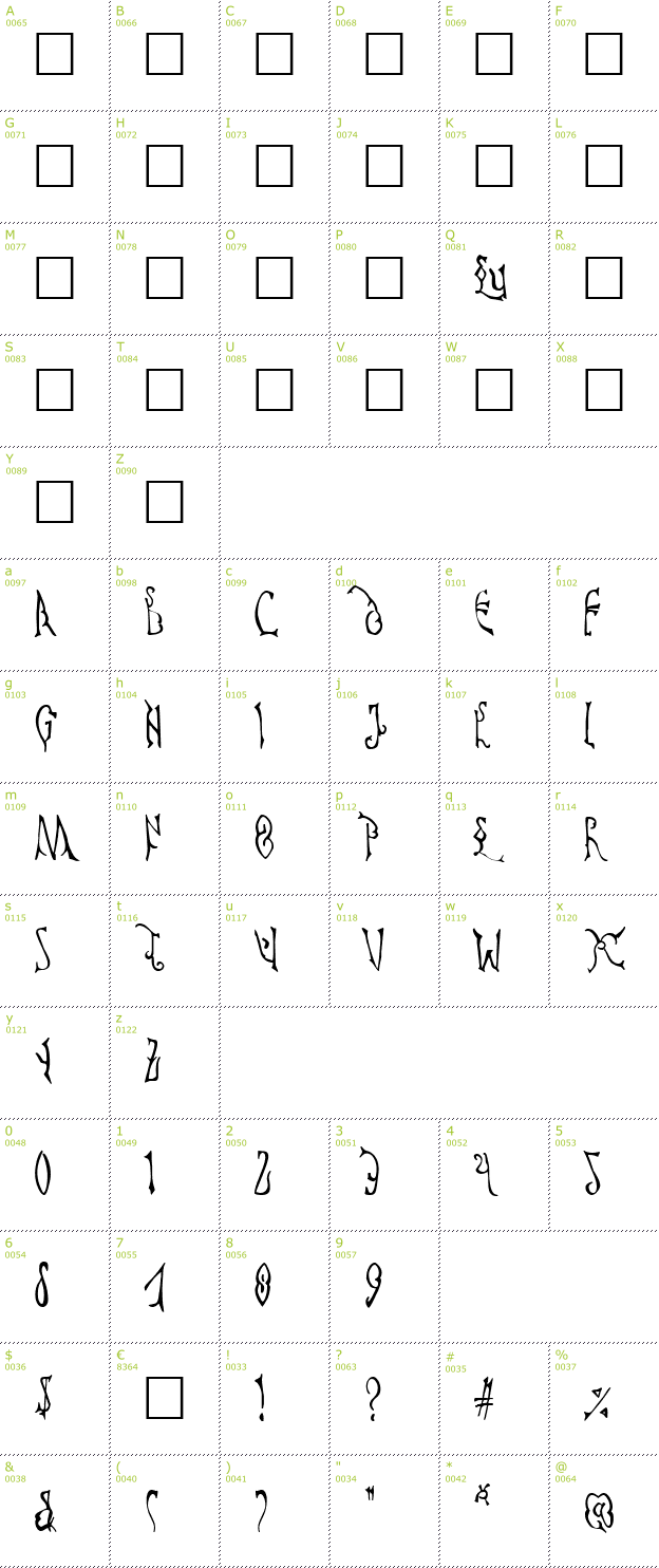 Character Mini-Map: Cyprian font
