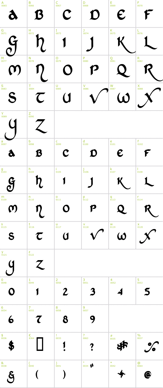 Character Mini-Map: St Charles font