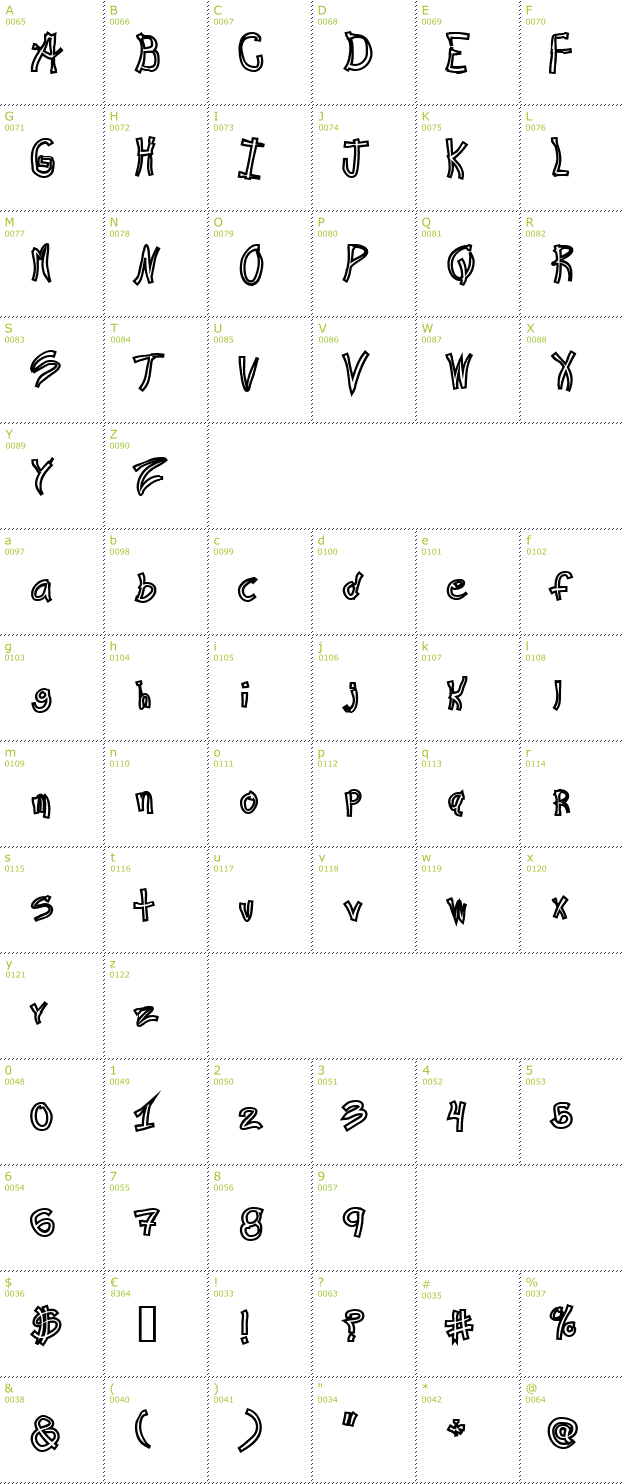 Character Mini-Map: Ra's Hand Hollow font