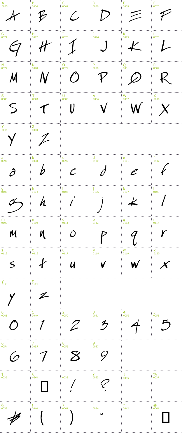 Character Mini-Map: Especial Kay font