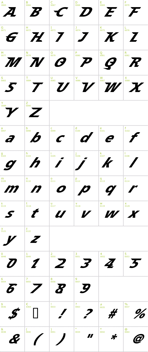 Character Mini-Map: Speedy 12 font