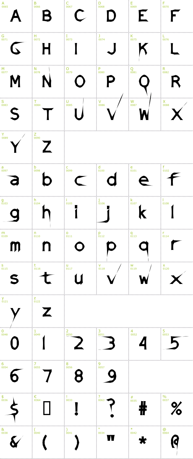 Character Mini-Map: Damaged Sata Light font