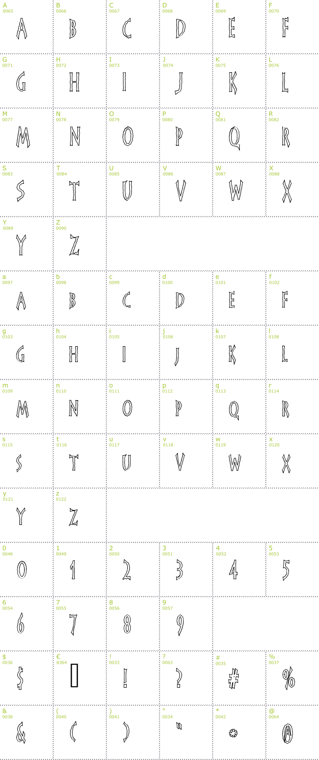 Character Mini-Map: FrankenDork Hollow font