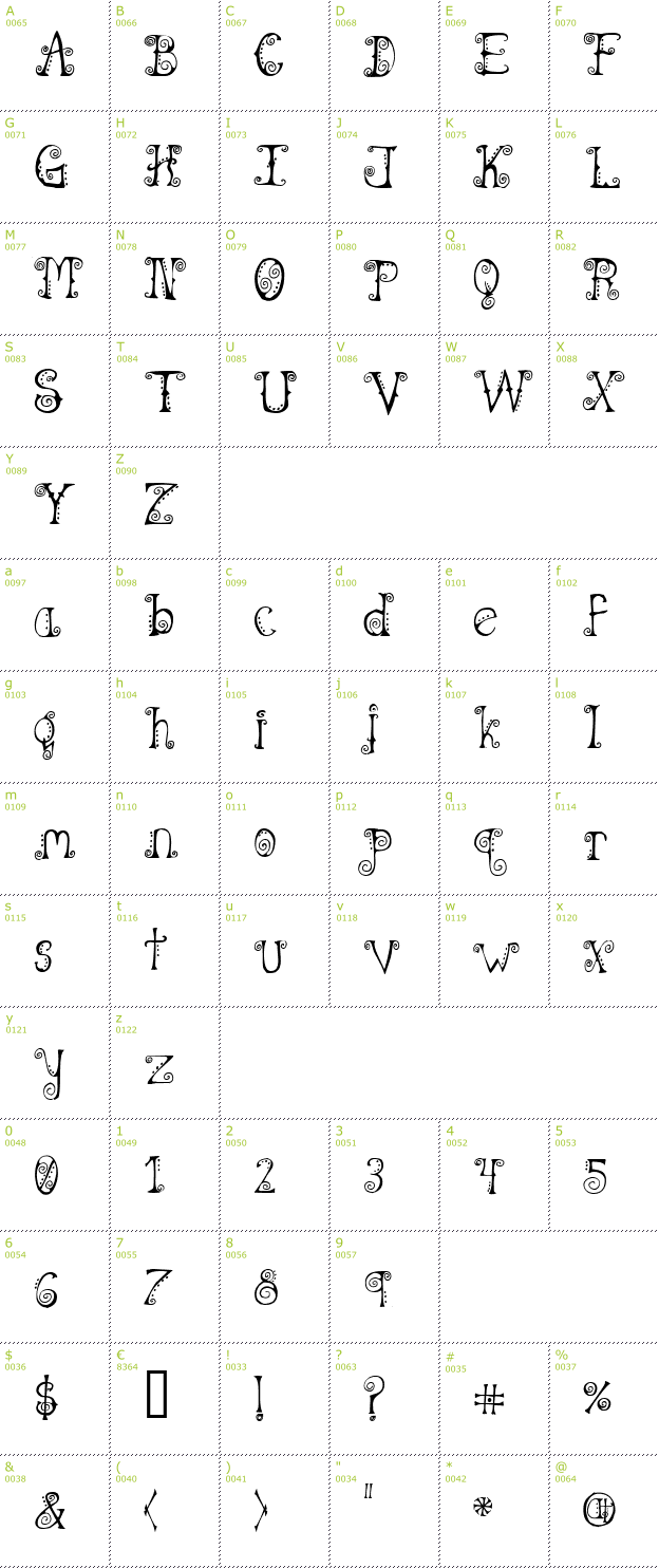 Character Mini-Map: Spahrty Girl font