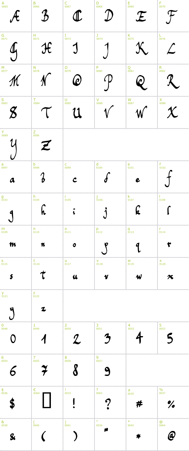 Character Mini-Map: Toms Handwriting font