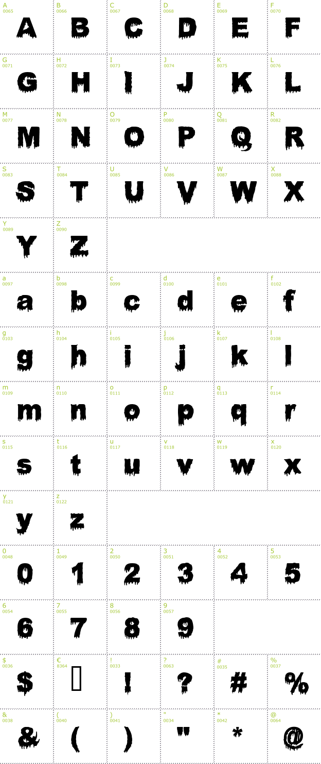 Character Mini-Map: Bloody Stump font