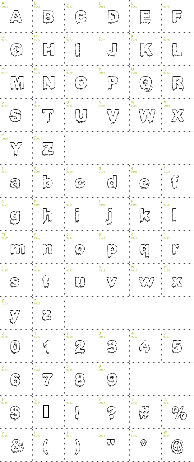 Character Mini-Map: Bloody Stump Gutted font