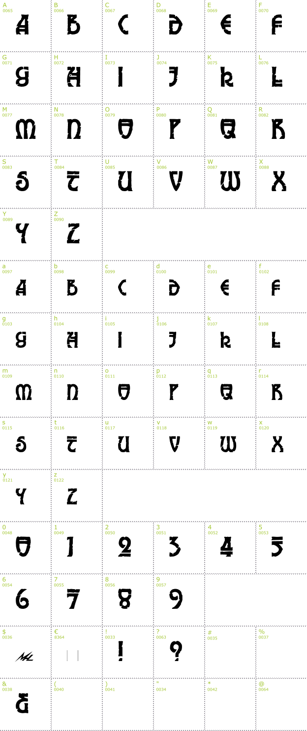 Character Mini-Map: Elric font