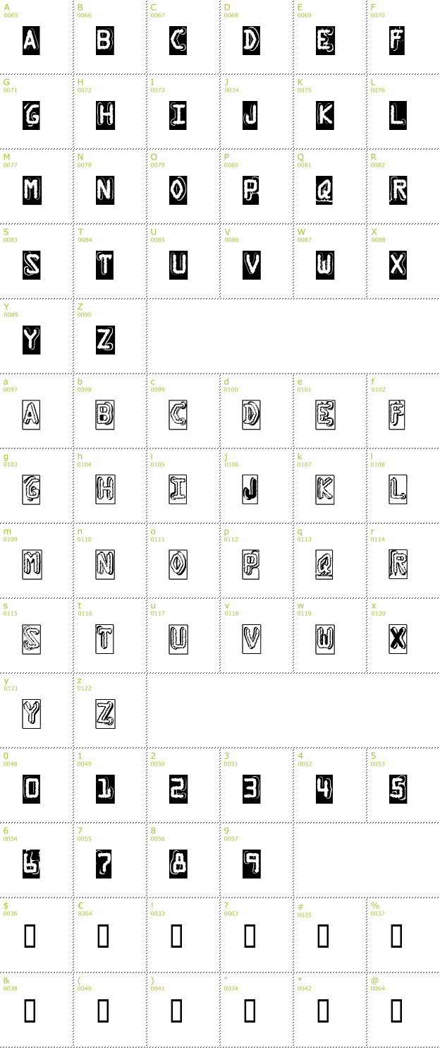 Character Mini-Map: Dymo Grunge Bubble font