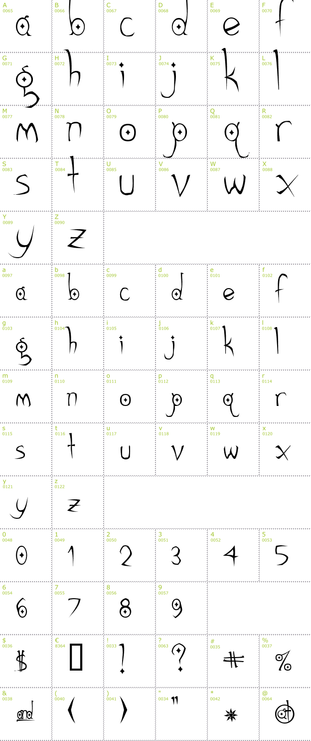 Character Mini-Map: Gothic Hijinx font