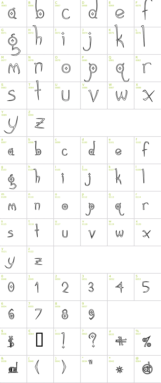 Character Mini-Map: Gothic Hijinx Hollow font