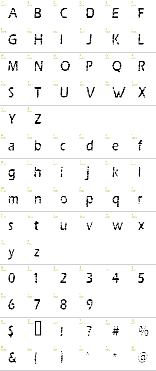 Character Mini-Map: Scratch Board font