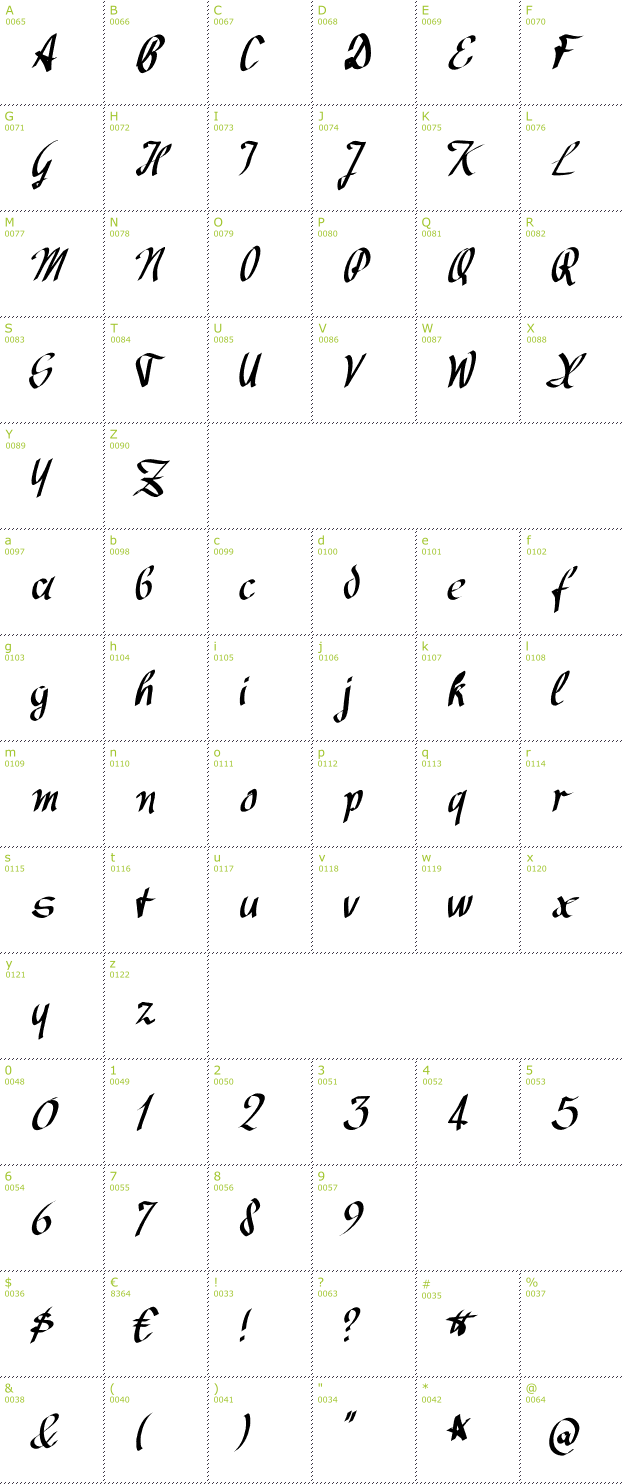 Character Mini-Map: Avocado font