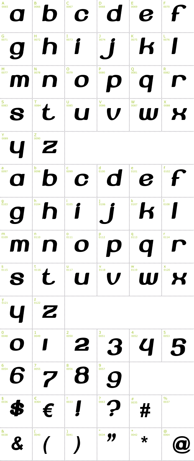 Character Mini-Map: Beroga font