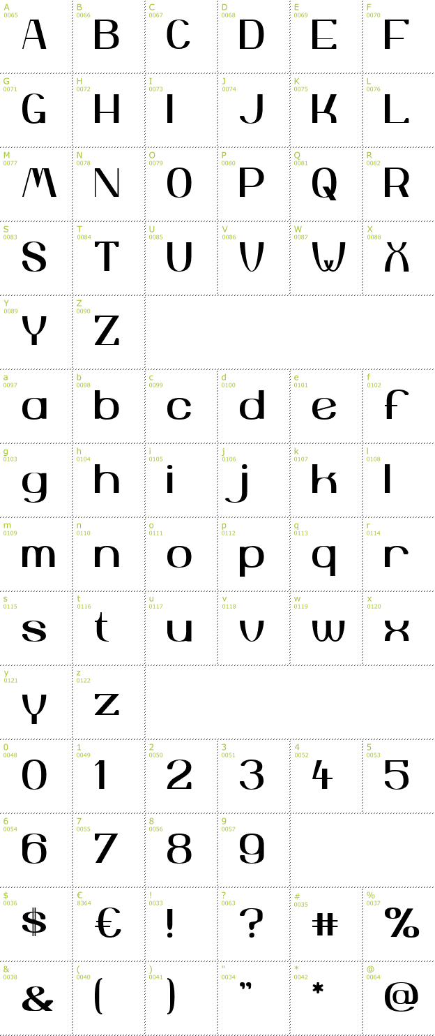 Character Mini-Map: Yiggivoo font