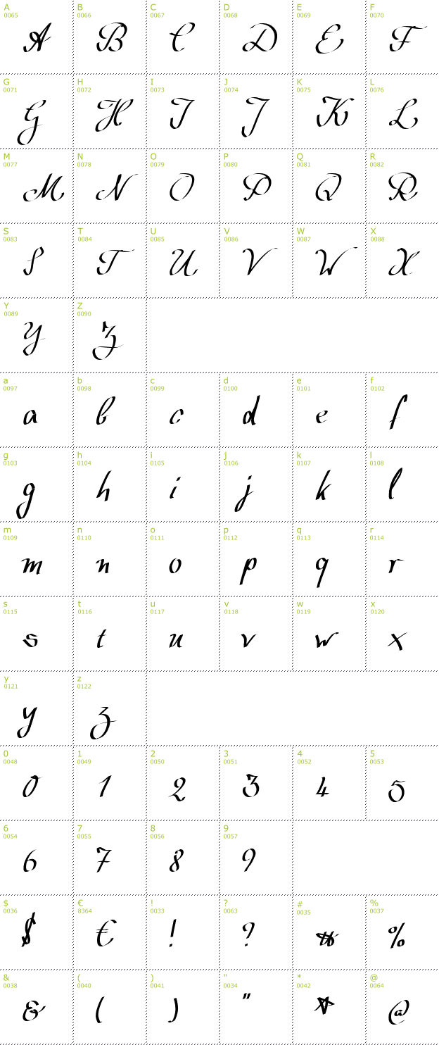 Character Mini-Map: Wolgast Script font