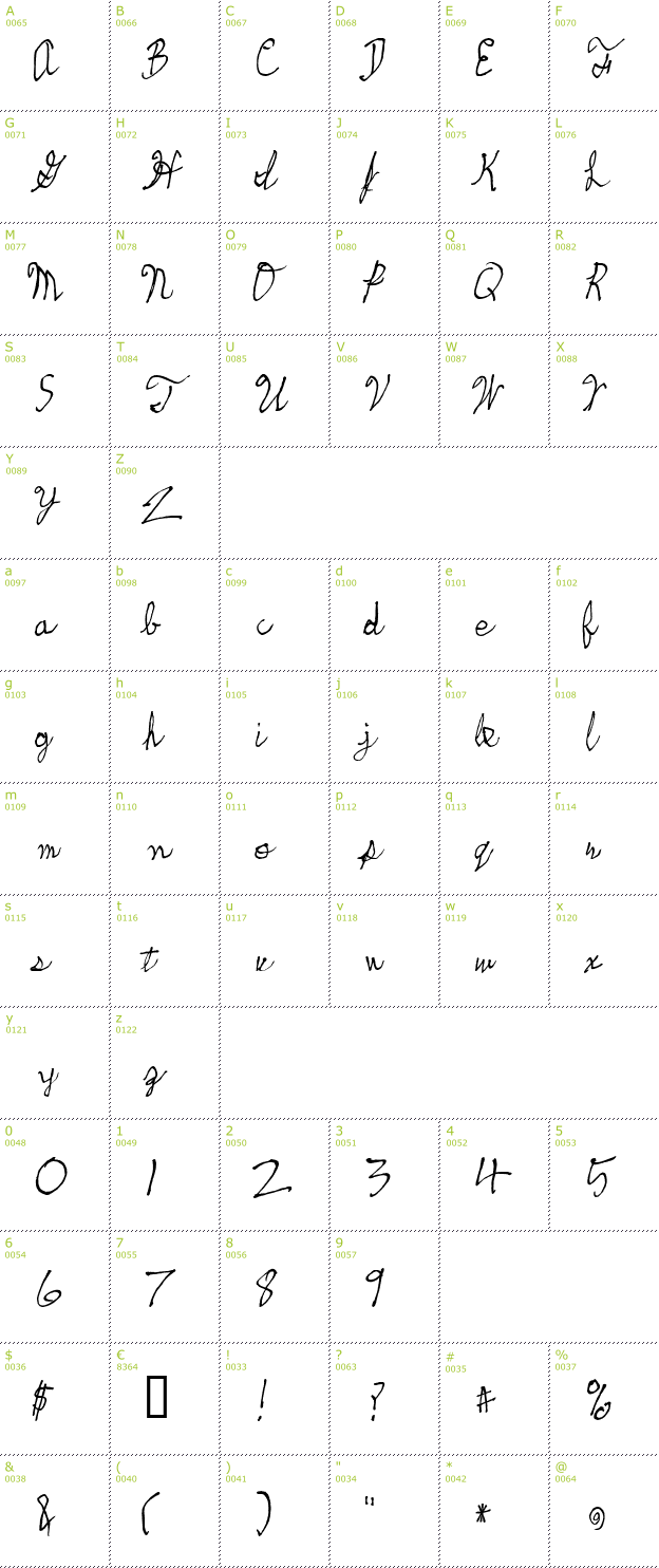 Character Mini-Map: Skeetch font