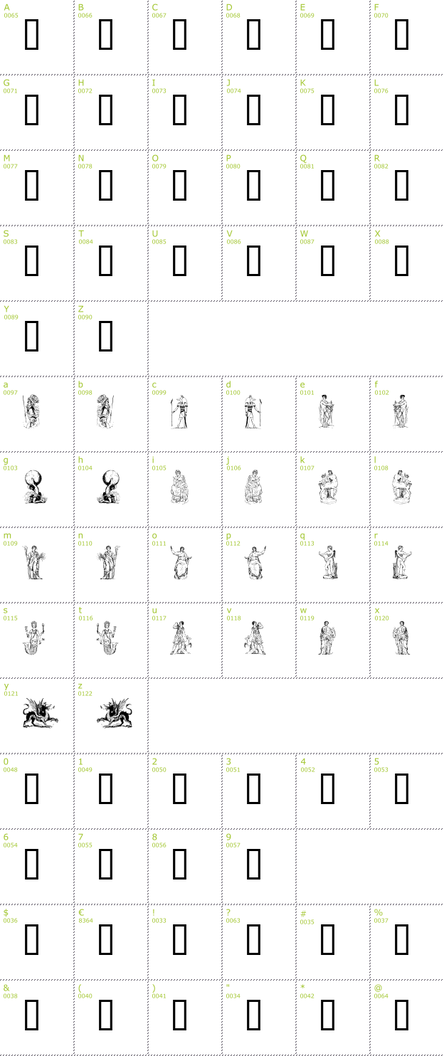 Character Mini-Map: Mythology One font