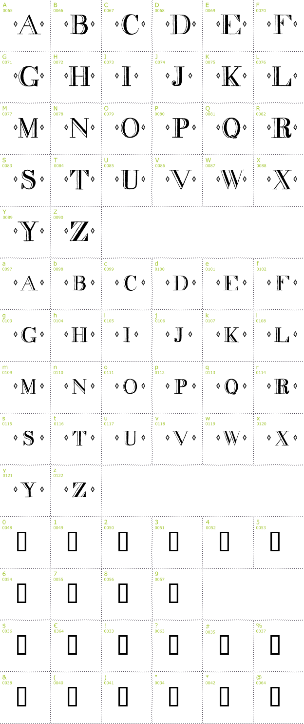 Character Mini-Map: Decadence font