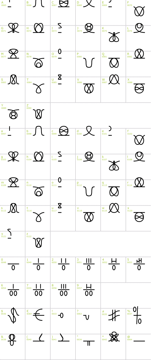 Character Mini-Map: Numukki font