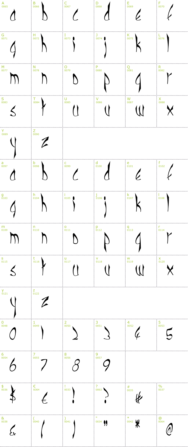 Character Mini-Map: CBE Normal font