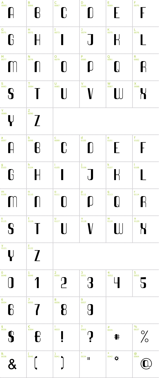 Character Mini-Map: Quimbie font