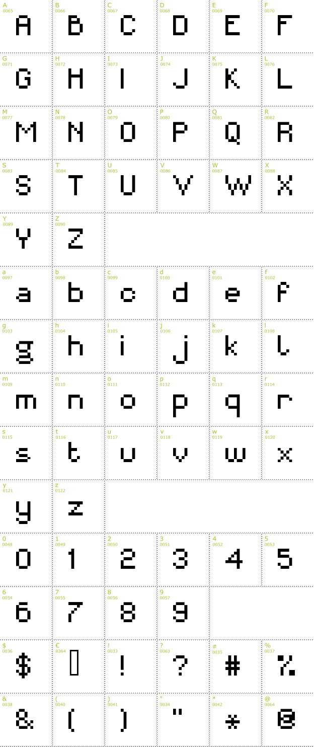 Character Mini-Map: MiniForma font