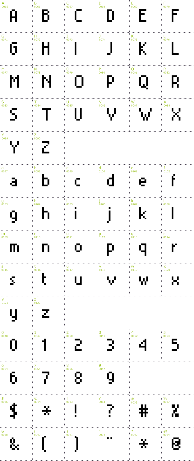 Character Mini-Map: MiniSet font