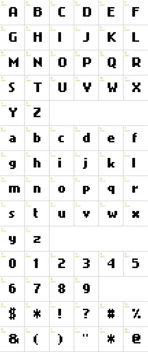 Character Mini-Map: 4 Mini font