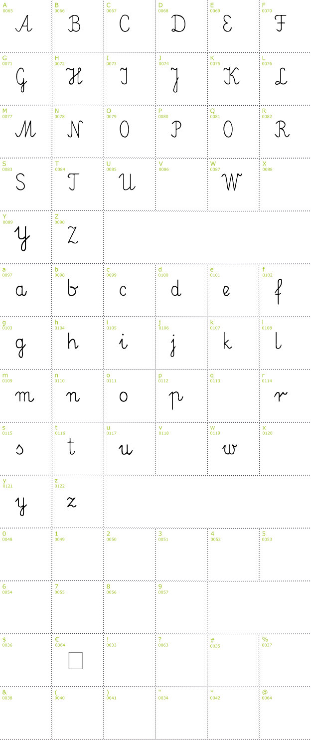 Character Mini-Map: Elementarz font