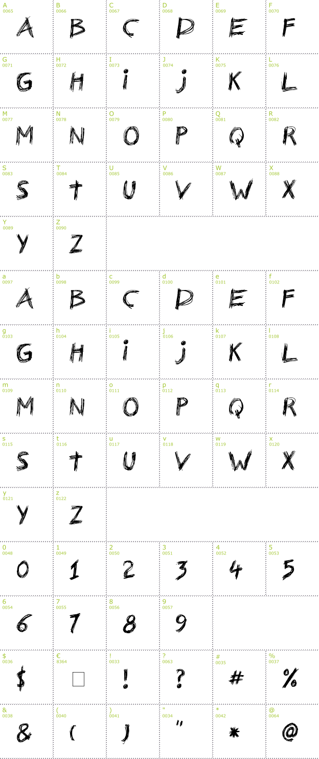 Character Mini-Map: Nerwus font