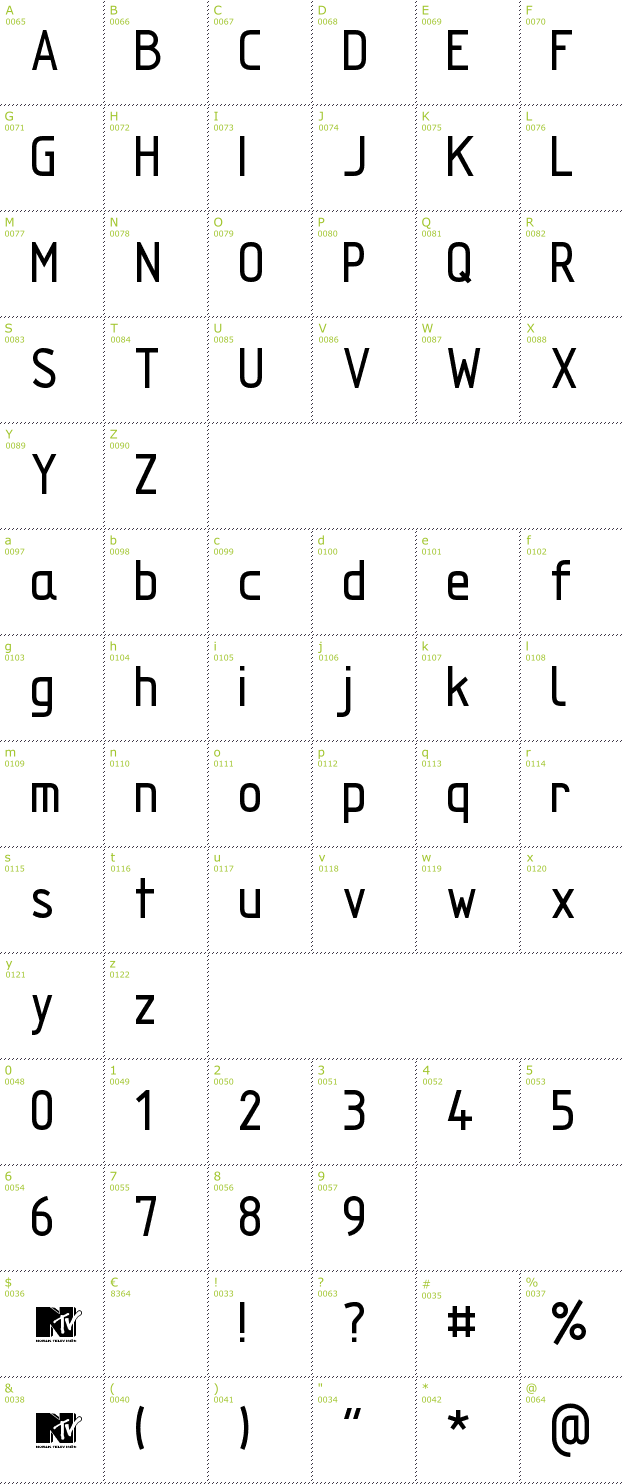 Character Mini-Map: Techniczna Pomoc font