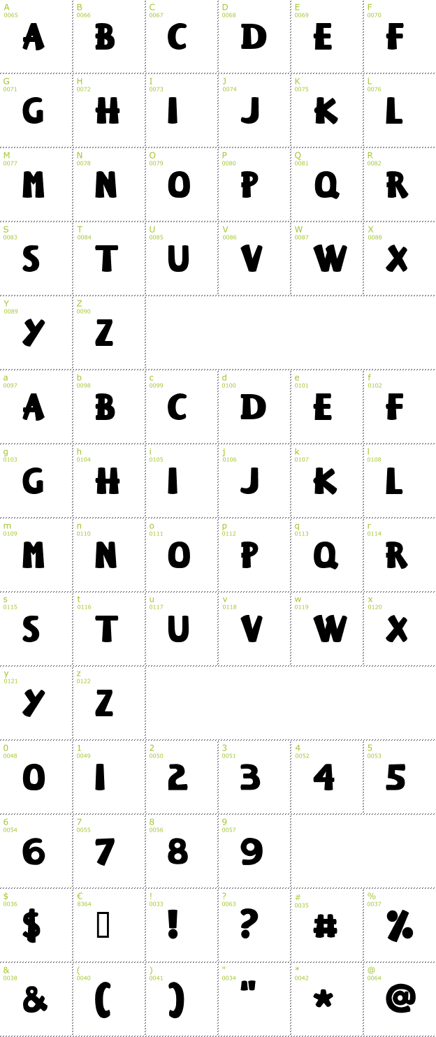 Character Mini-Map: Keiser Sousa font