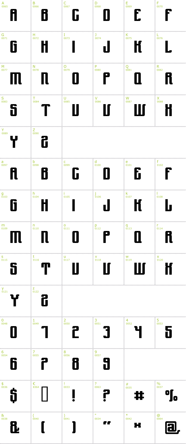 Character Mini-Map: Yndu font
