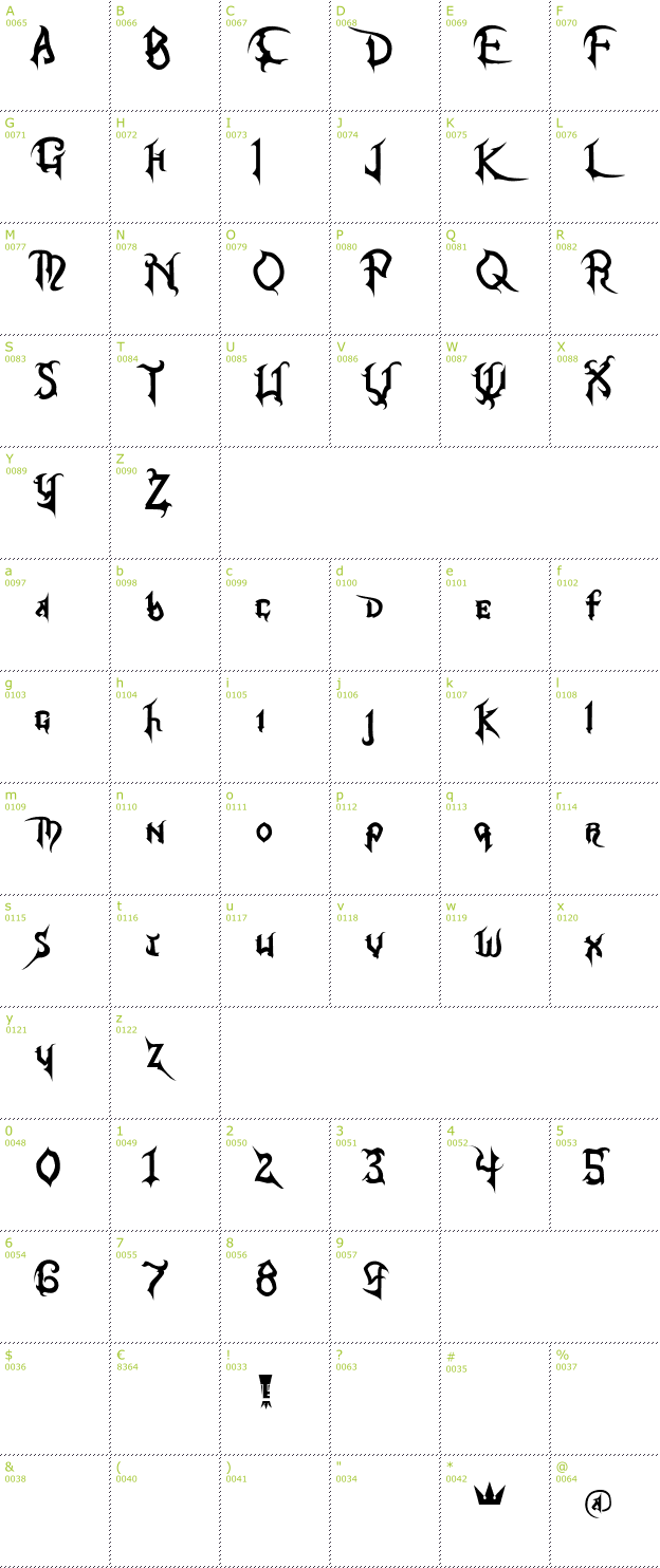 Character Mini-Map: Kingdom Hearts font