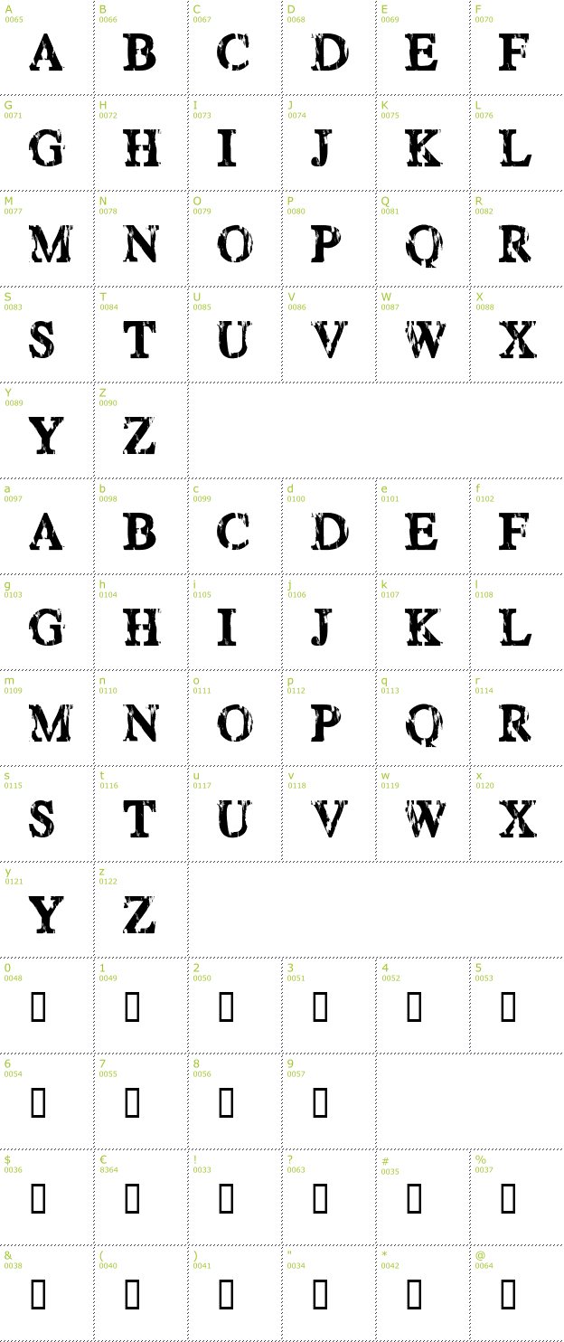 Character Mini-Map: Happy Daze font