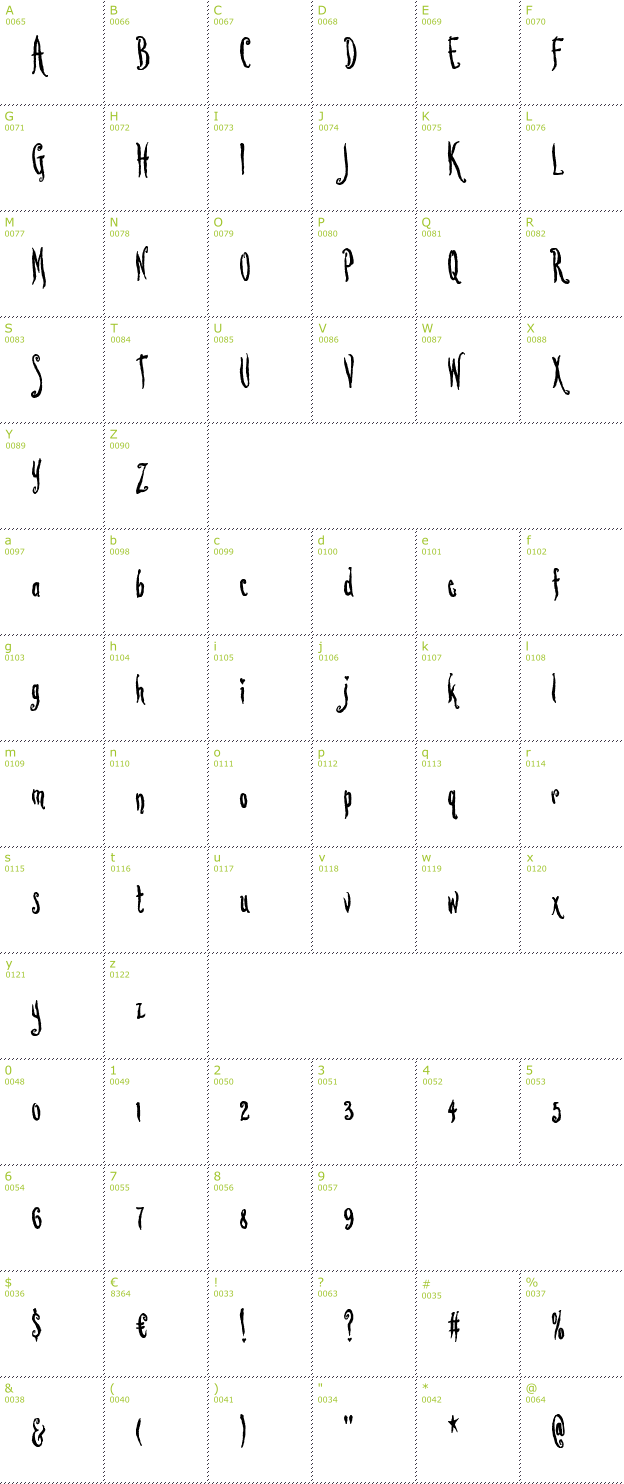 Character Mini-Map: LoveSick font