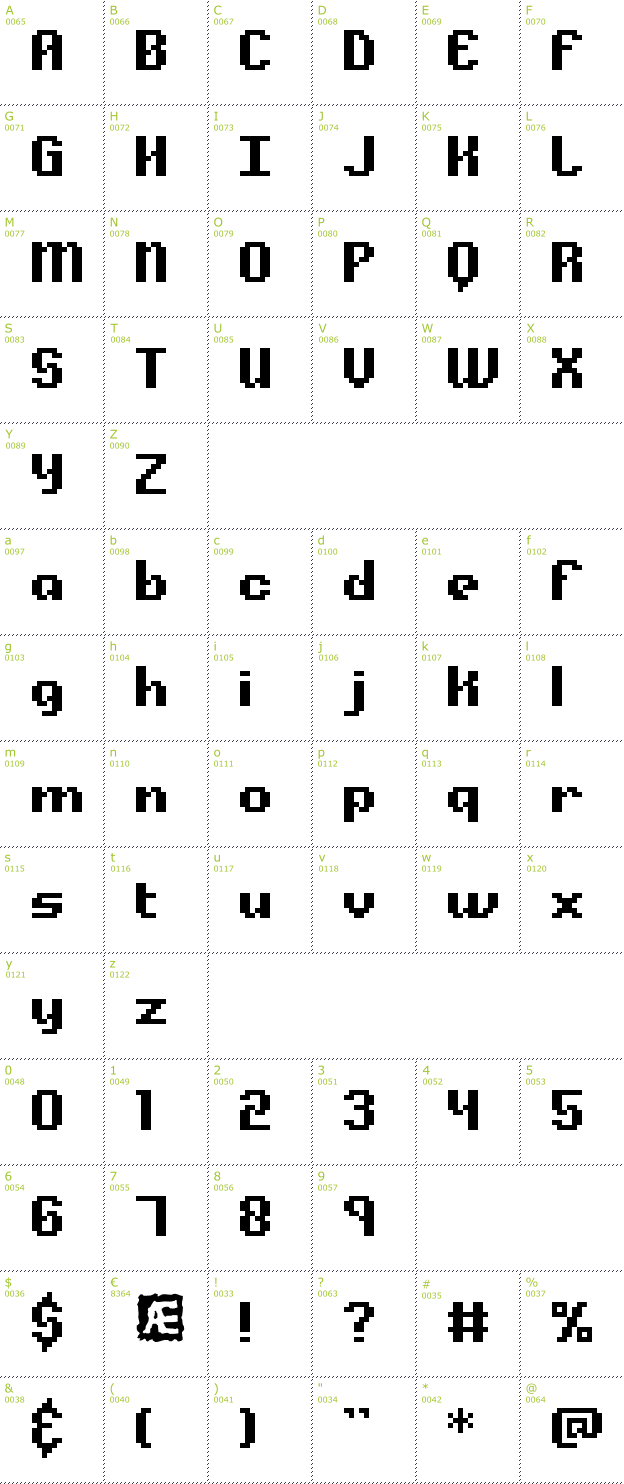 Character Mini-Map: Alpha Beta BRK font