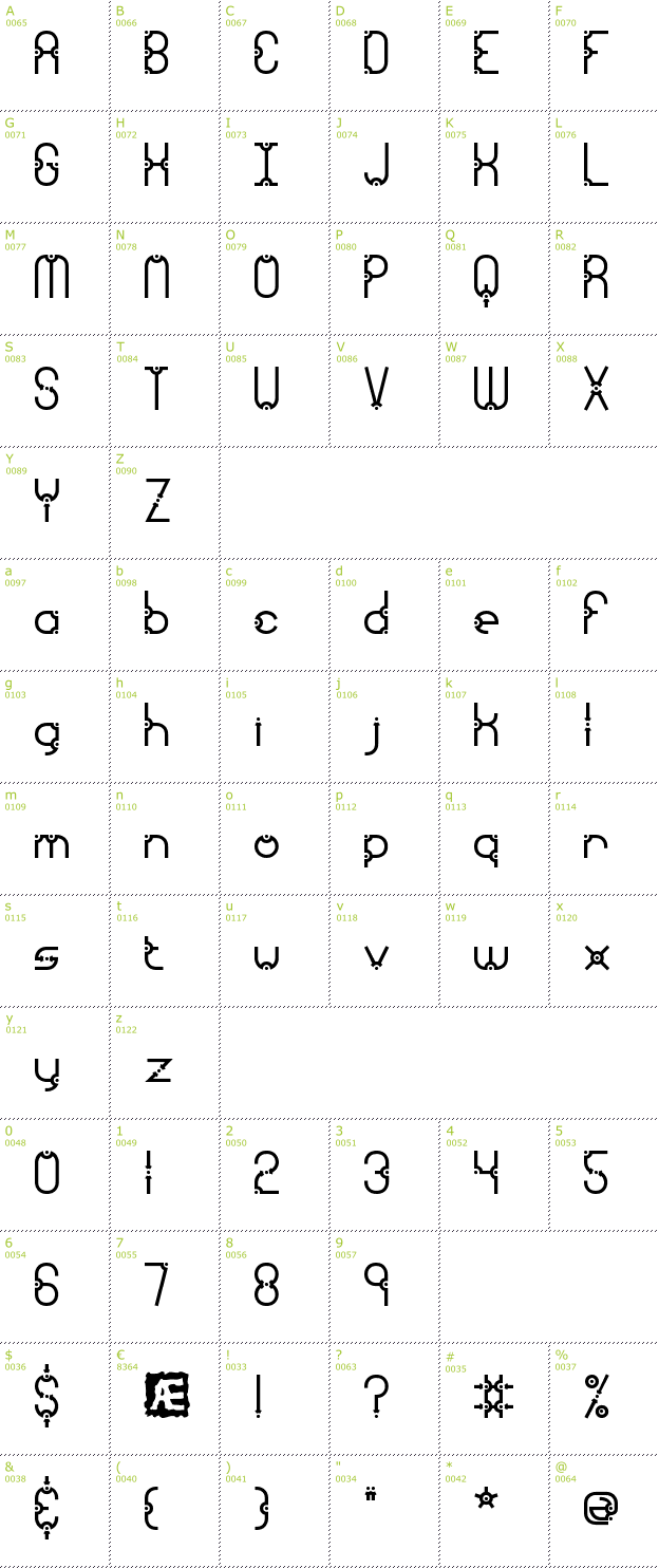 Character Mini-Map: Granular font