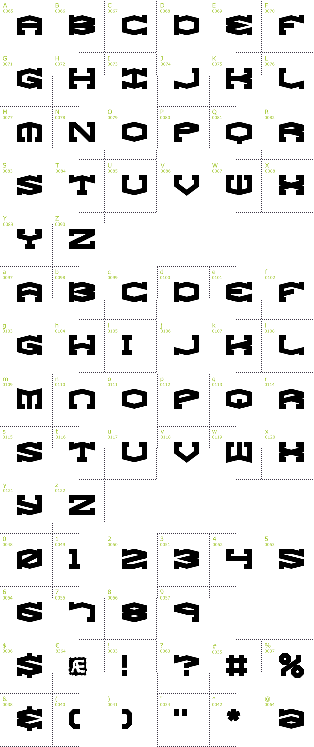 Character Mini-Map: Gyrose font