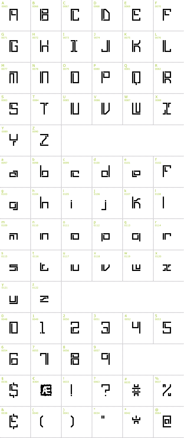 Character Mini-Map: Lyneous font